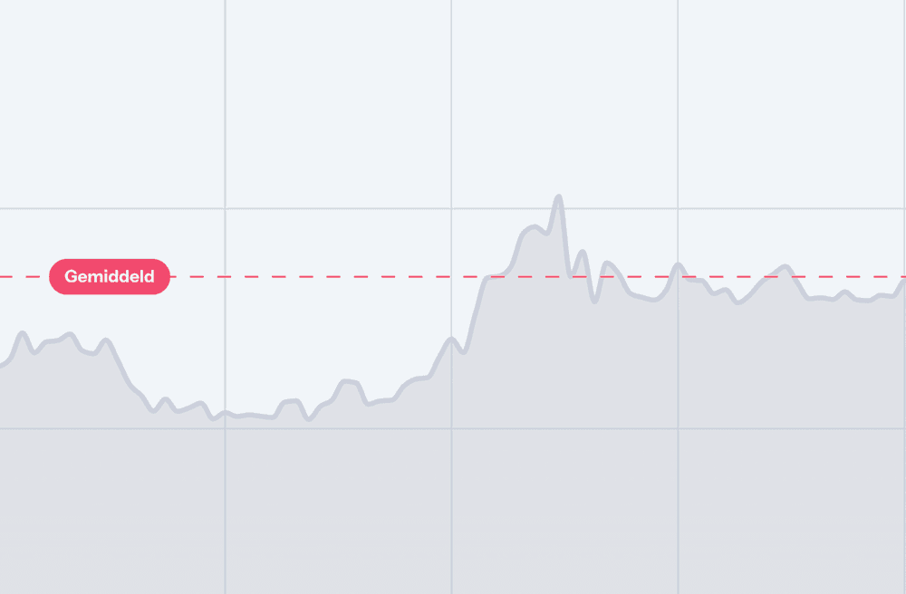 Palladium koersverwachting